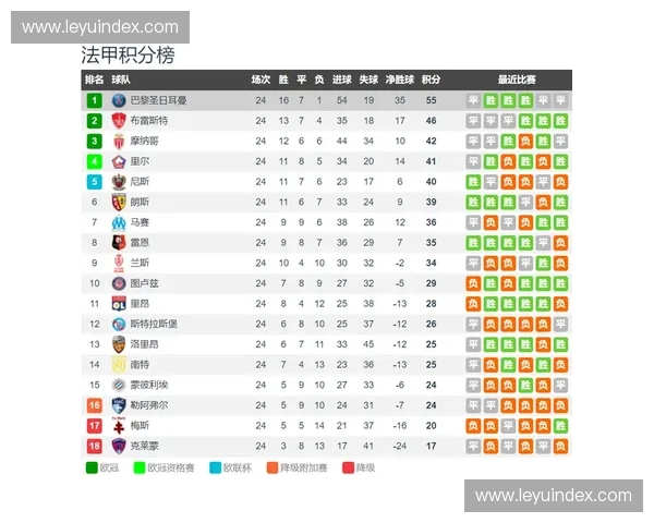 西甲积分榜深度解析：皇马巴萨争冠白热化，中游集团混战升级