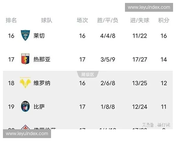 那不勒斯3-2热那亚霍伊伦双响绝杀积分榜暂列第三